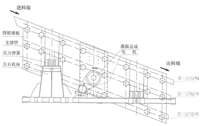 振动筛结构图