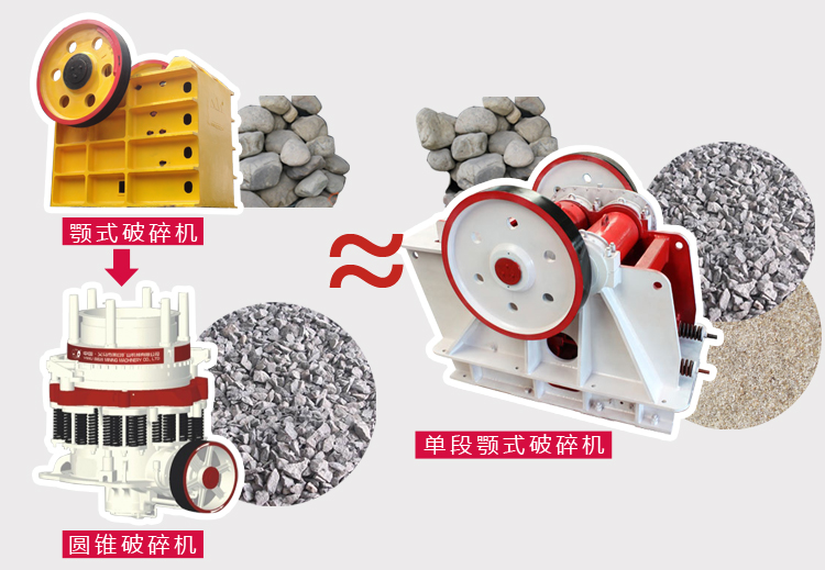 单段颚式破碎机图片