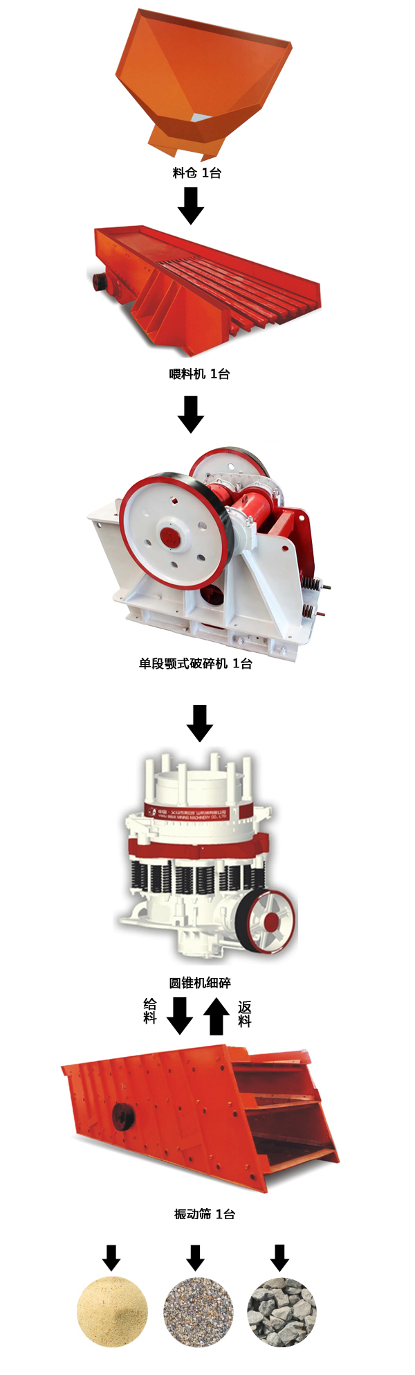 铁矿破碎机 破碎新工艺