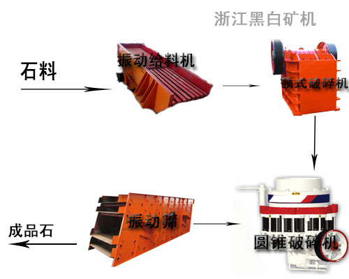 破碎生产线