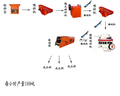 碎石生产线