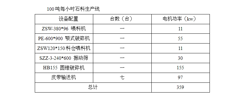 100吨每小时生产线