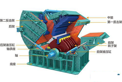 1315强力高效反击式破碎机