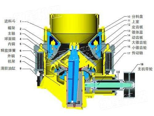 圆锥式破碎机