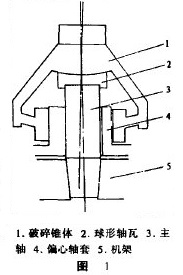 高能圆锥式破碎机的结构