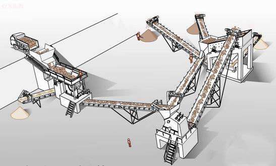 制砂生产线作业